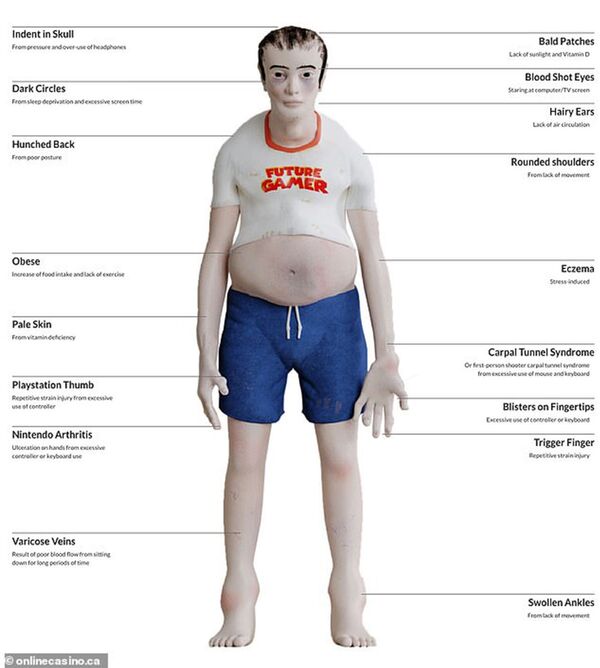 專家證明甚麼可以讓一個人遊戲上癮 - 俄羅斯衛星通訊社