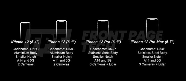 網絡上流傳出蘋果12手機的特點 - 俄羅斯衛星通訊社