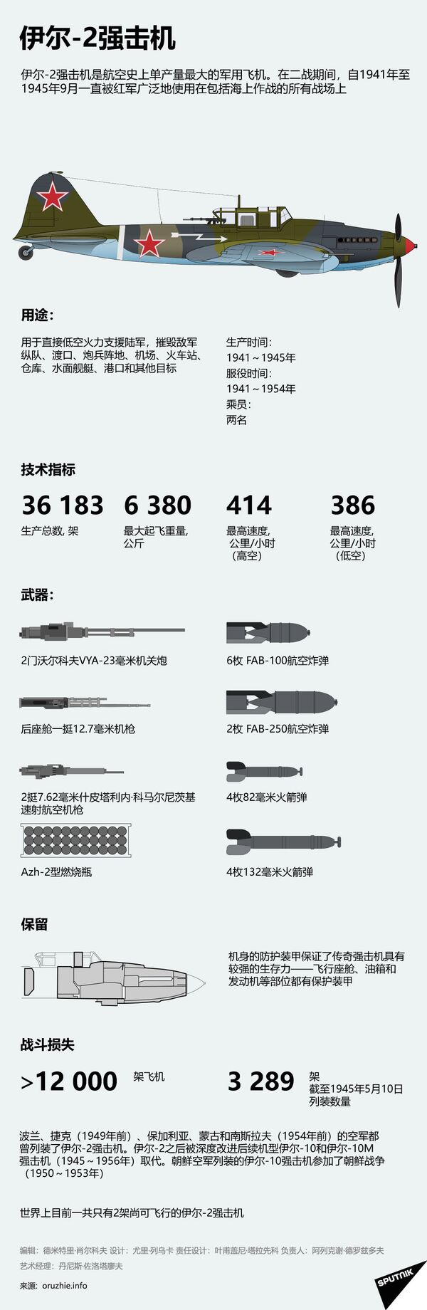 新羅西斯克海底鐫刻伊爾-2飛行員紀念牌 - 俄羅斯衛星通訊社